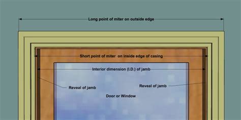 How To Install Your Door Casing By An Easy Process