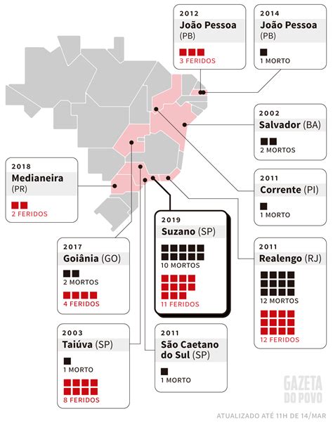 Tragédias Com Atiradores Em Escolas No Brasil Gazeta Do Povo