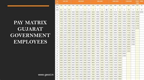 Gujarat Government Salary Structure 2024 Company Salaries