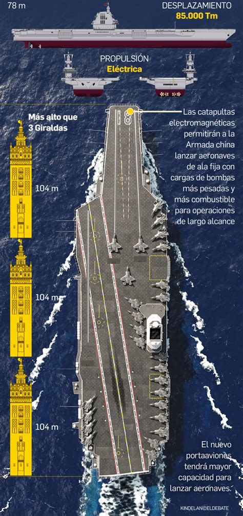 Fujian el nuevo portaaviones chino ya está en el mar y listo para el