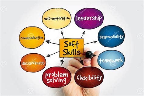 Soft Skills Mind Map Concept For Presentations And Reports Stock