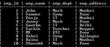 DB2 load | How does load command work in DB2 with example? 
