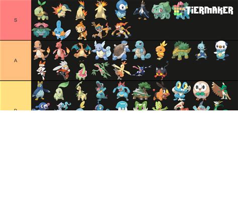 Pokémon Starter 2022 W Evolutions Tier List Community Rankings Tiermaker