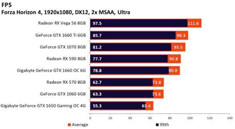 NVIDIA GeForce GTX 1650 Review | Gaming Gorilla