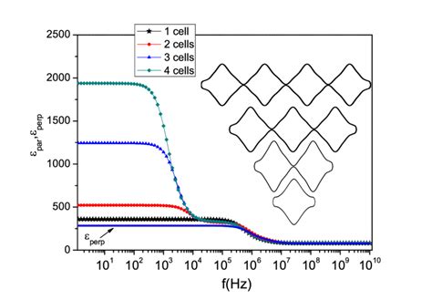 Color Online Effective Permittivity For Clusters Shown In The Inset