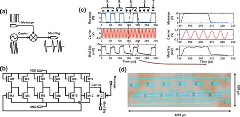 A Modulation Mechanism For Proposed Ook System B Ook Transmitter