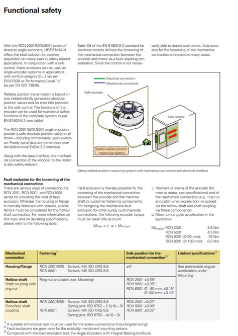 Heidenhain Absolute Angle Encoder Singleturn With Integral Bearing