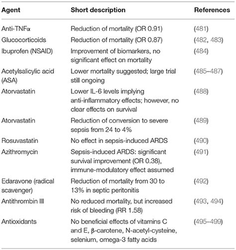 Frontiers Cell Type Specific Roles Of Nf κb Linking Inflammation And