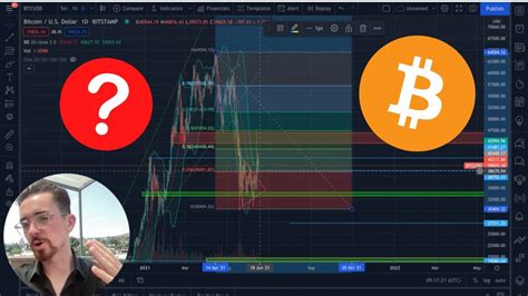 Bitcoin Price Targets Trade Setups L BTC Technical Open Interest