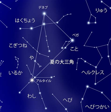 第228回 夏の星空を探訪 つくばもん