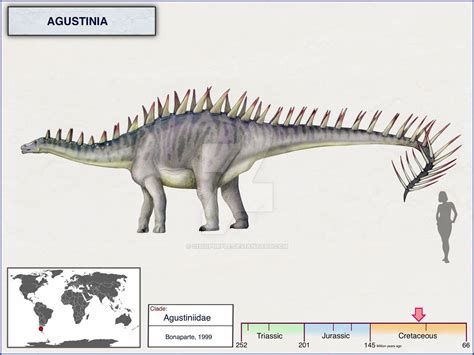 Agustinia Old Version By Cisiopurple On Deviantart Prehistoric