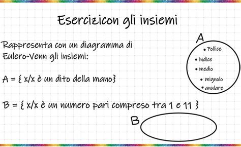 Esercizi Con Gli Insiemi Dalla Rappresentazione Per Caratteristica Al