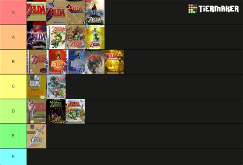 The Legend Of Zelda Games Tier List Community Rankings Tiermaker