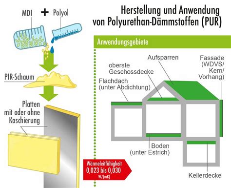 Synthetische D Mmstoffe Eigenschaften Und Verwendung