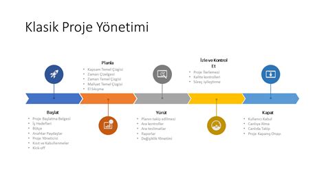 Proje Y Netimi Pmi Pmp Paperwork