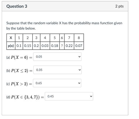 Solved Question Pts Suppose That The Random Variable X Chegg