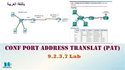 Lab Configuring Port Address Translation Pat Ilm