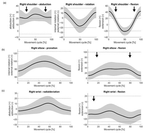 IJERPH Free Full Text The Movement Profile Of Habitual Vacuuming As