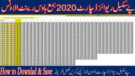 Basic Pay Chart Scales In Pakistan Salary Increase Cv Format