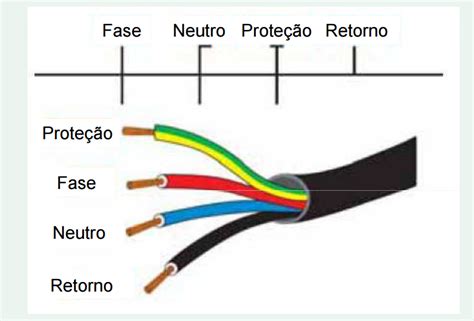 Simbologia Para Instalações Elétricas Ensinando Elétrica Dicas E