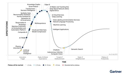 策略評析 Gartner概述AI創新四大趨勢 預計未來2至5年對市場產生變革 科技產業資訊室 iKnow