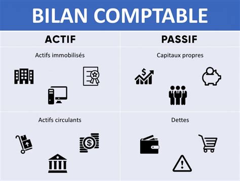 Comment Comprendre Le Bilan Comptable