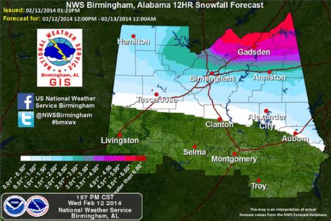 Rapid Changes : The Alabama Weather Blog