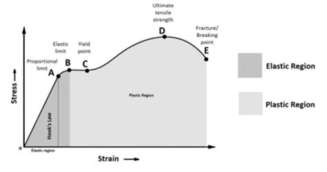 Strength Vs Stiffness Vs Hardness How Are They Different In Manufacturing