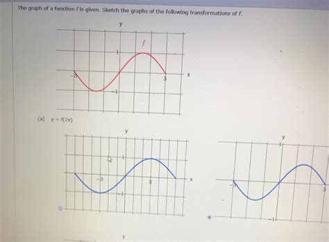 Solved The Graph Of A Function Fis Given Sketch The