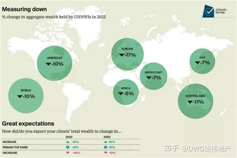 2023全球高净值人群投资理财消费报告 知乎