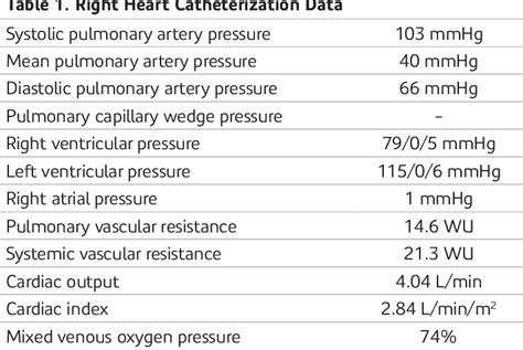 Figure 1 From Heritable Pulmonary Arterial Hypertension Diagnosed During The Postpartum Period