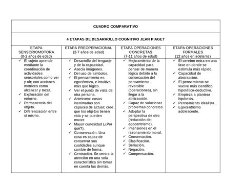 Docx Cuadro Comparativo Etapas Piaget Dokumen Tips