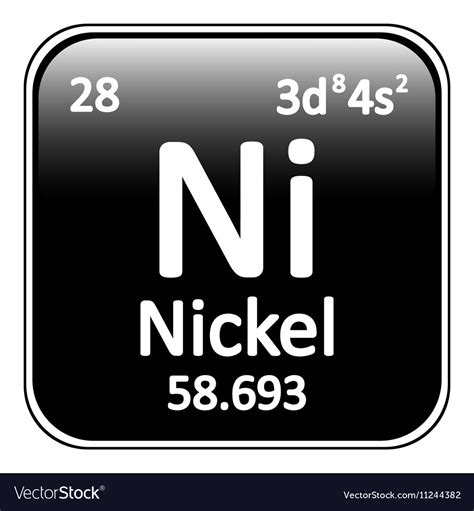 Nickel Periodic Table