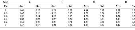 Convergence Time With Different í µí± í µí±¢í µí± And í µí± In Download Scientific Diagram