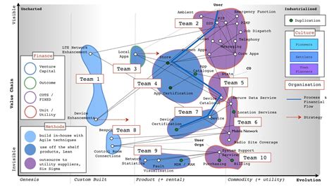 A Strategy and Wardley Mapping Primer