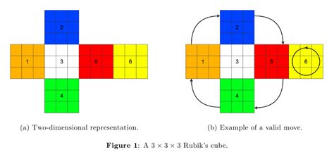 Rubik’s Cube – NEOS Guide