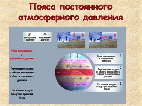 Закономерности распределения температуры воздуха, поясов атмосферного ...