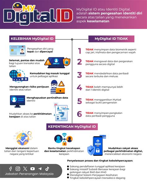 MyDigital ID: Benefits and How to Register？