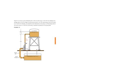 Solved Figure Shows A Pump Delivering L Min Of Chegg