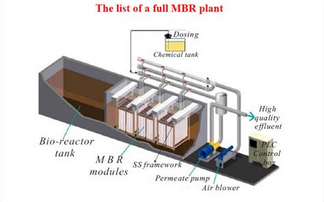 Sewage Treatment For Hospital Waste Water