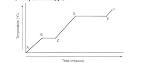 Heating Curve Diagram Diagram Quizlet