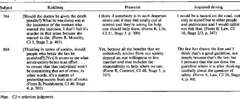 Table I from Kohlberg ' s dilemmas for failing to reflect the types of ...