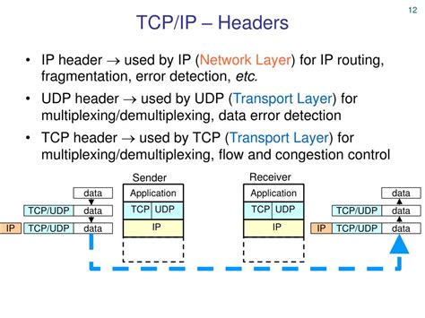 Ppt Internetworking And The Internet Protocol Ip Powerpoint