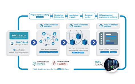 Baas Platform