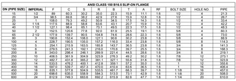 ANSI 150 FLANGES - The Engineers Database