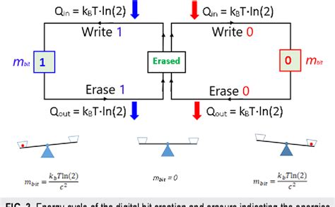 The Complete Formula Of Mass Energy Equivalence Explained Explore Pix Brasil Bet