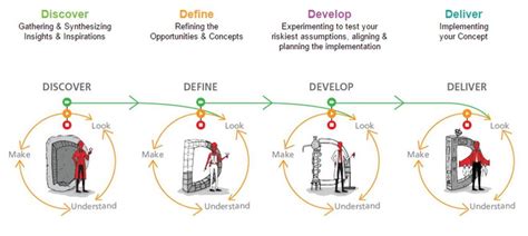 Dbs Banks 4d Framework Source Dbs Bank Download Scientific Diagram