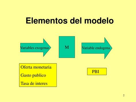 Ppt El Modelo De Mundell F Leming Powerpoint Presentation Free