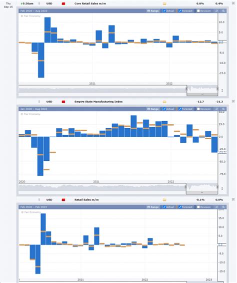 Thursday Morns Data Tidal Wave Slope Of Hope With Tim Knight