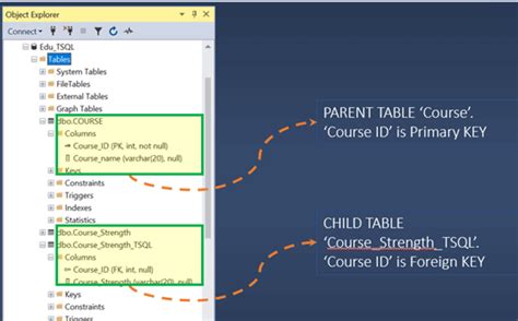 Sql Foreign Key How To Create In Sql Server With Example